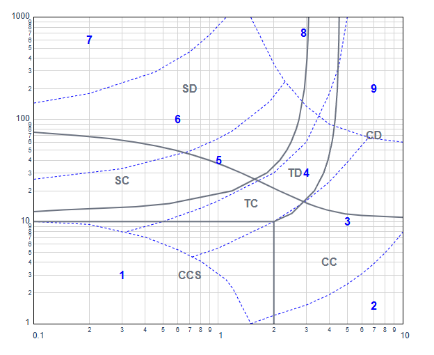CPT SBTn Chart preview