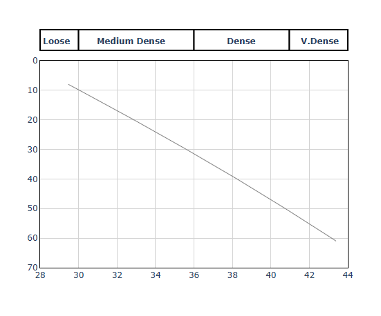 Friction Angle Calculator preview
