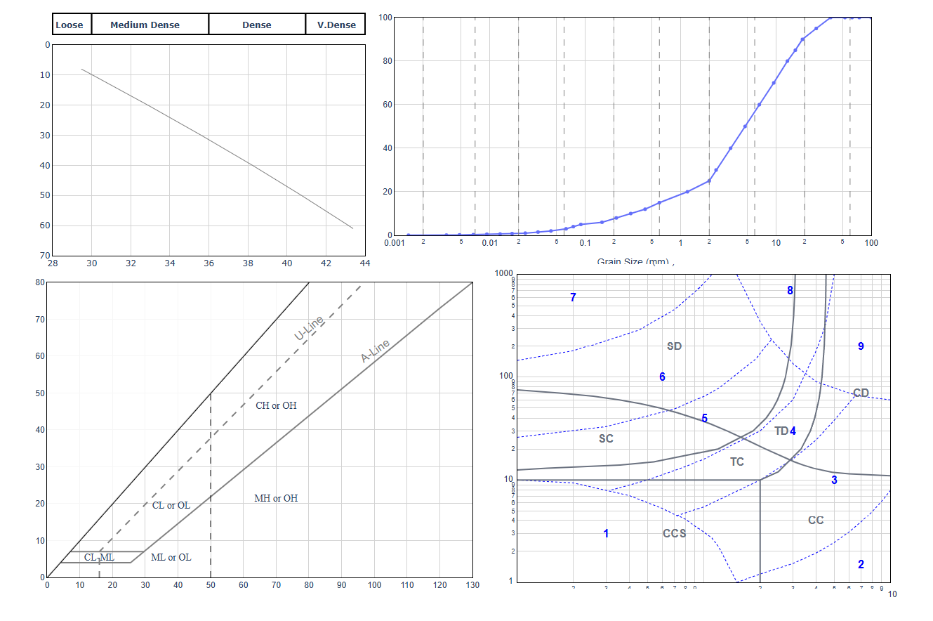Chart Preview