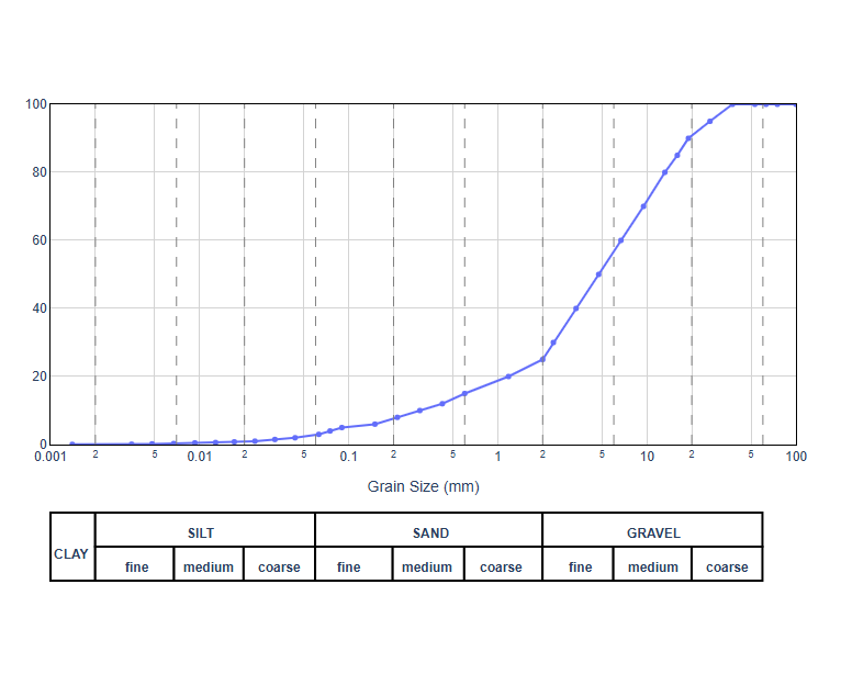 Particle Size Distribution preview